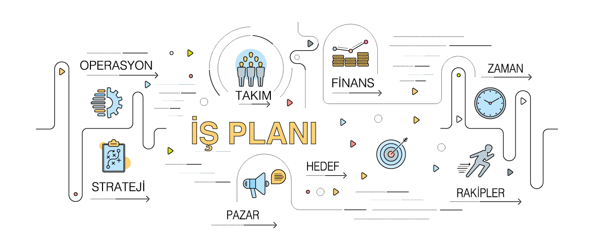 İş Planı Hazırlığı ve Finansal Projelendirme